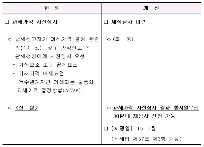 2015년 관세행정 달라진다-②납세자 권익보호