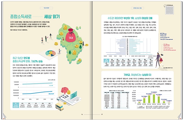 [국세청 '월간 국세' 캡처]