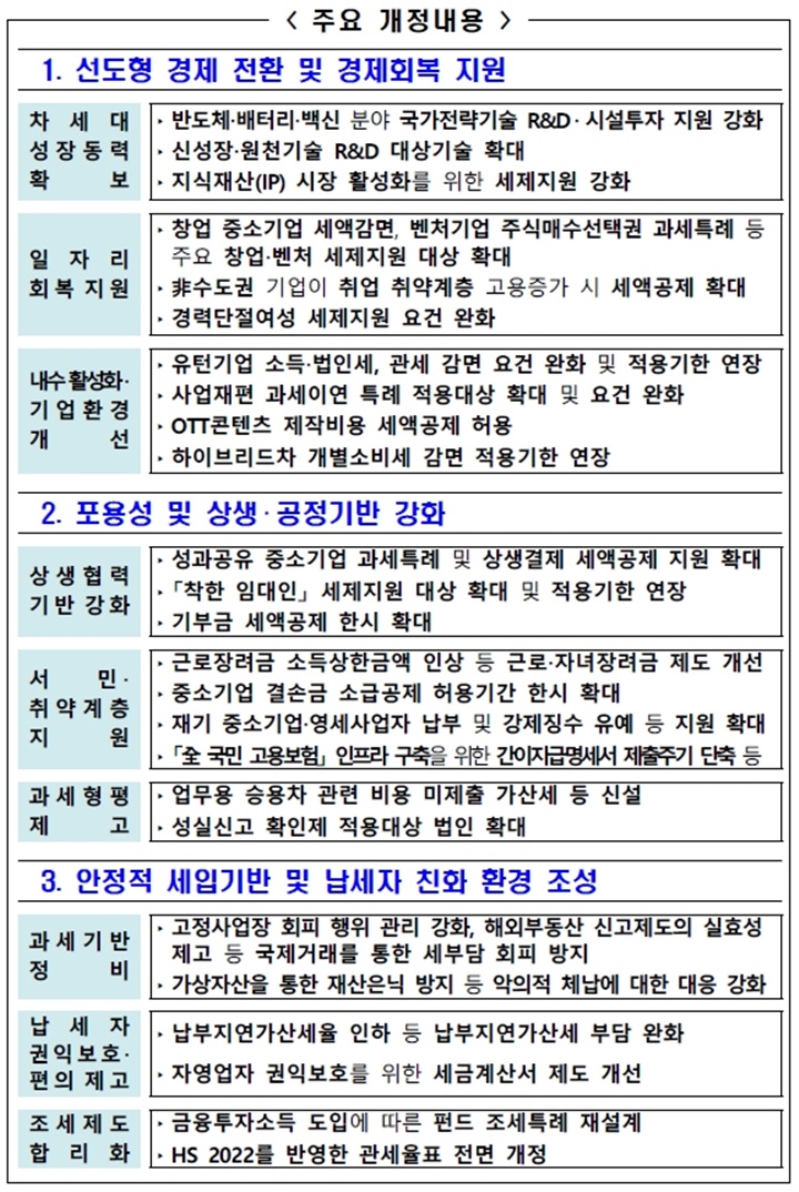 [기획재정부 제공]