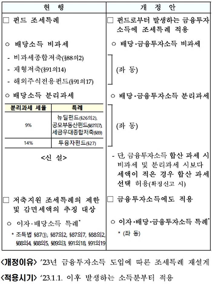 [기획재정부 제공]