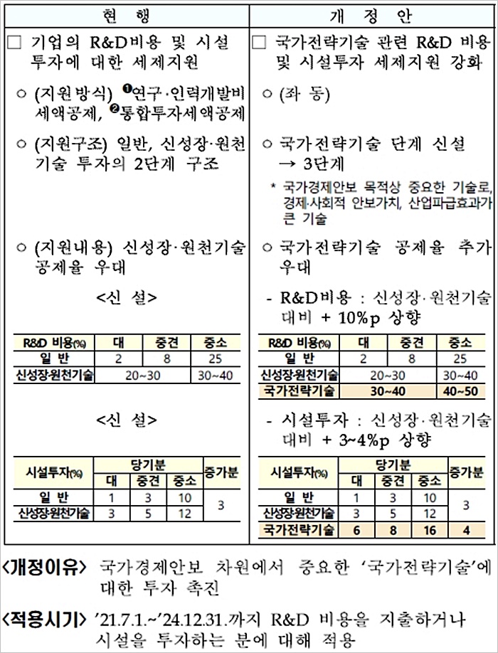 [기획재정부 제공]