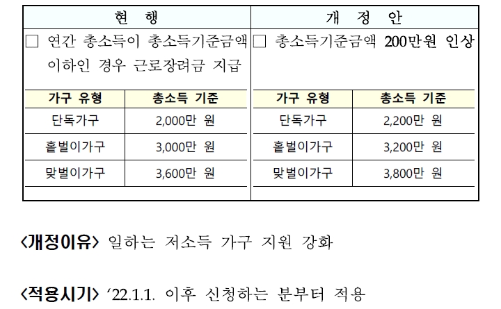 [기획재정부 제공]