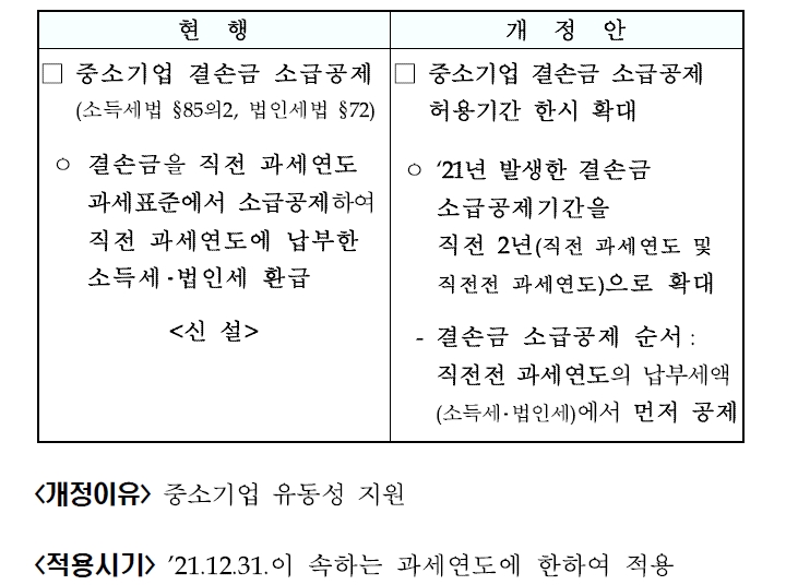 [기획재정부 제공]