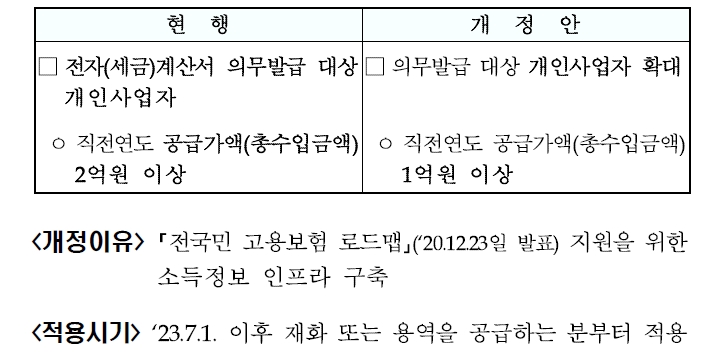 [기획재정부 제공]