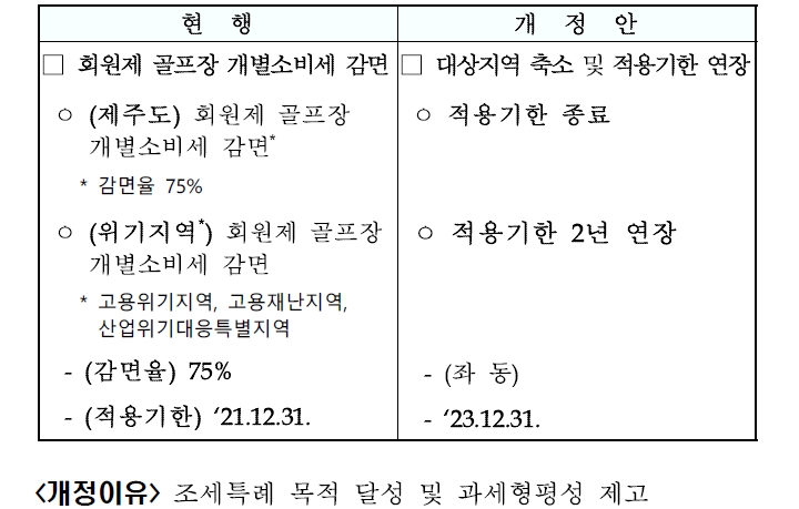 [기획재정부 제공]