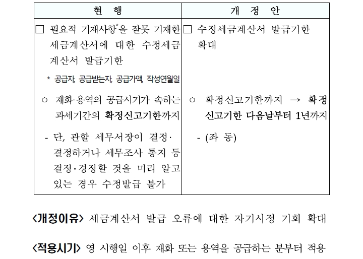 [기획재정부 제공]