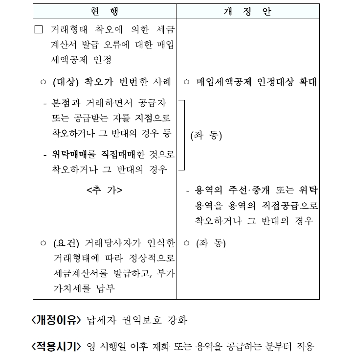 [기획재정부 제공]
