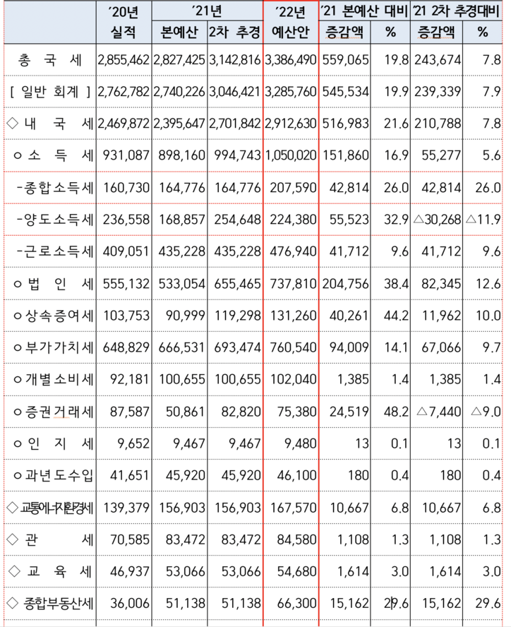 [기획재정부 제공]