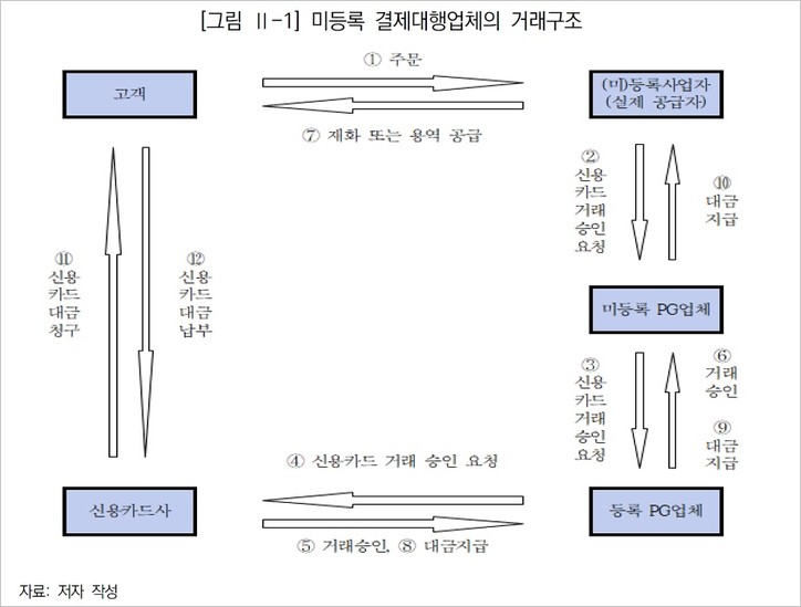 2일 열린 ‘2021년 국세행정포럼’ 김빛마로 한국조세재정연구원 조세재정전망센터장의 ‘신종세원에 대한 국세행정의 대응방향’ 주제발표 자료 중 발췌. [국세청 제공]