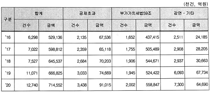 [양경숙 의원실 제공]