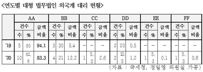 [정일영 의원실 제공]