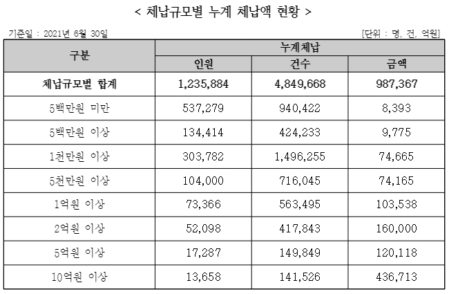 [김주영 의원실 제공]