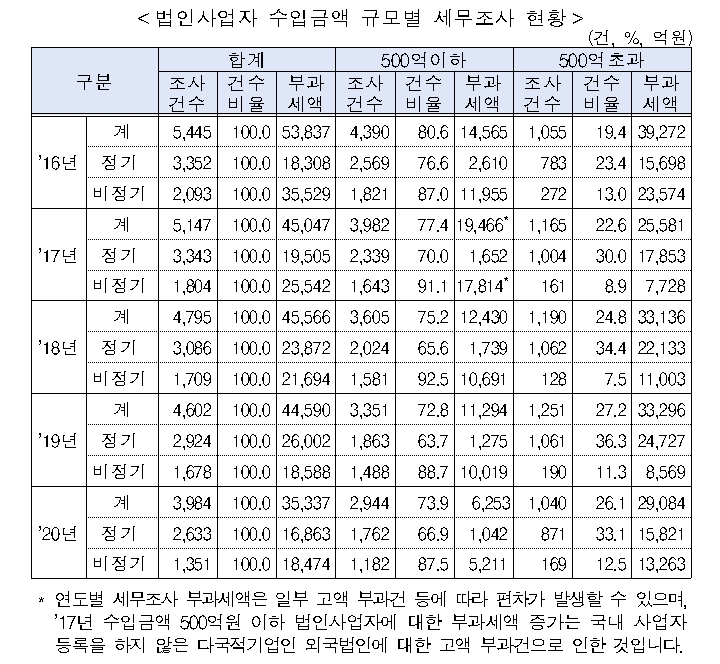 [고용진 의원실 제공]