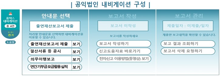 공익법인 등록 접수 절차 (세무서→기획재정부) 1
