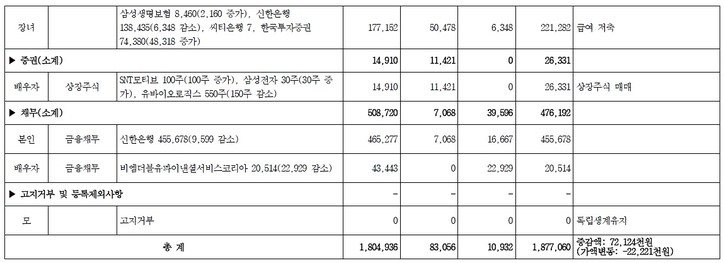 [행정안전부 전자관보 캡처]