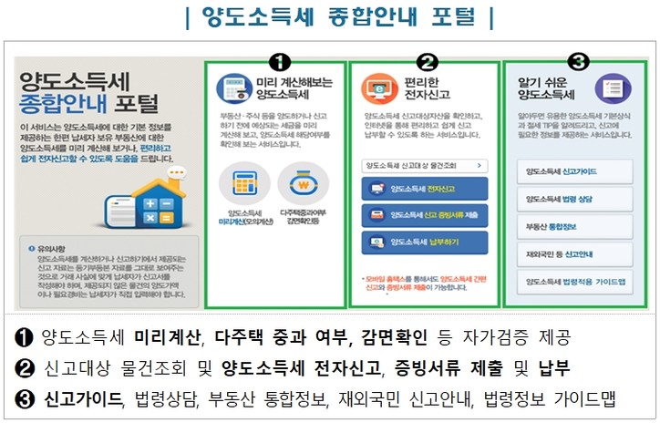 부동산 양도소득세 신고 서류 및 기한은? 7