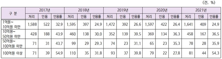 [윤창현 의원실 제공]