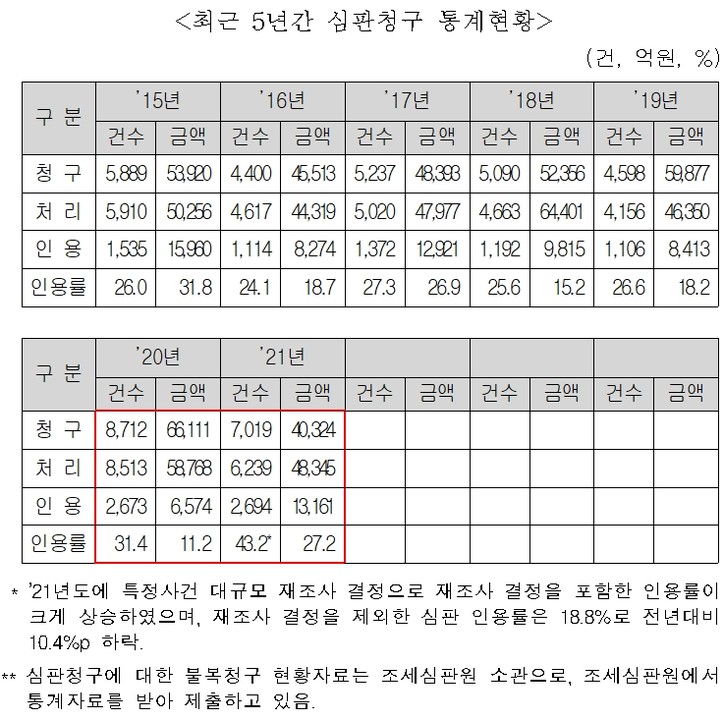 [윤창현 의원실 제공]
