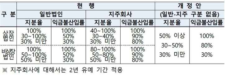 [기획재정부 제공]