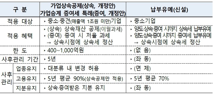 [기획재정부 제공]