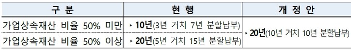 [기획재정부 제공]