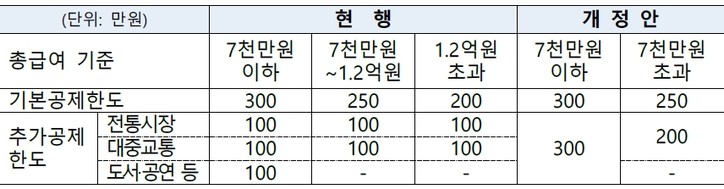 [기획재정부 제공]