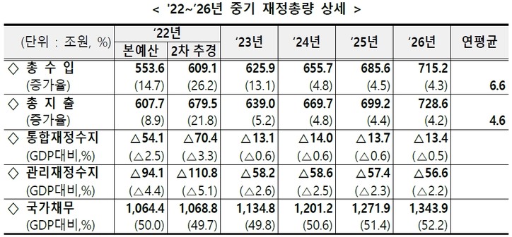 [기획재정부 제공]