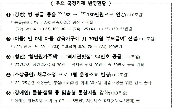 [기획재정부 제공]