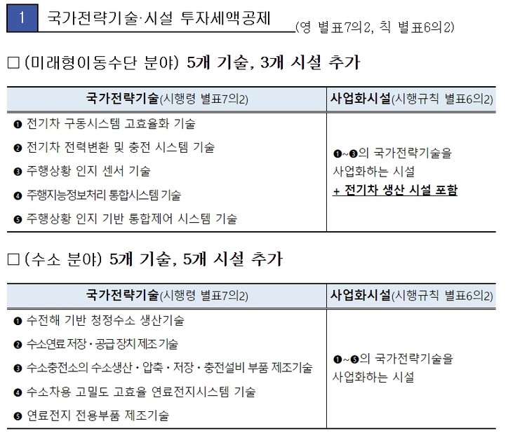 조세특례제한법 시행령·시행규칙 개정 주요내용 [기획재정부 제공]