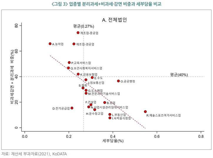 [한국지방세연구원 제공]