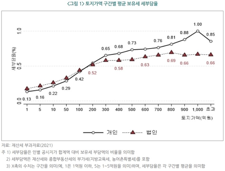 [한국지방세연구원 제공]
