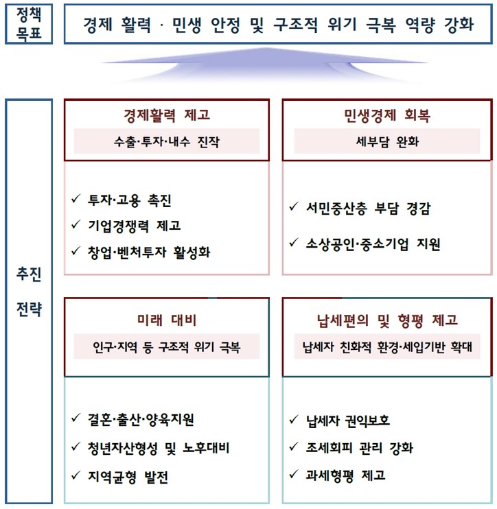 [기획재정부 제공]