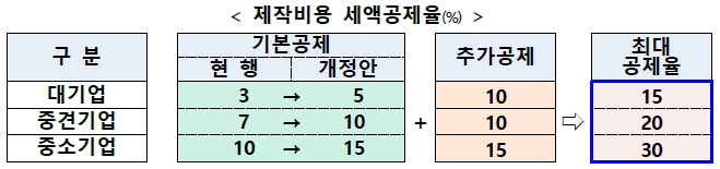 [기획재정부 제공]