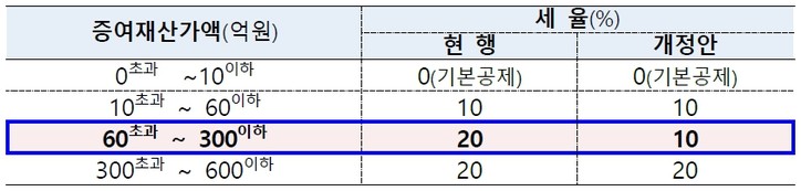 [기획재정부 제공]