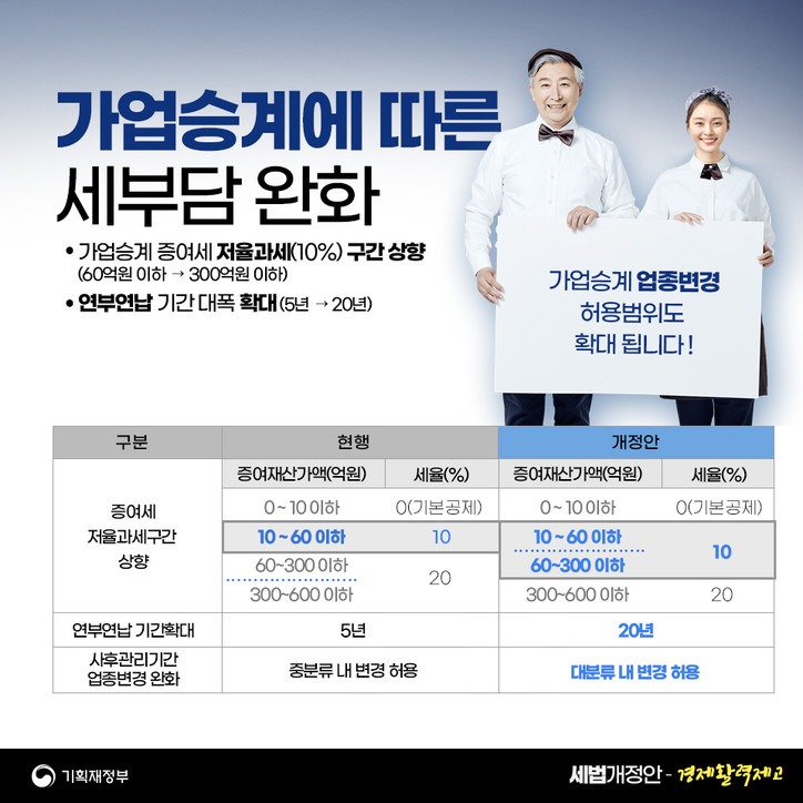 [기획재정부 제공]