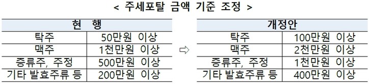 [기획재정부 제공]