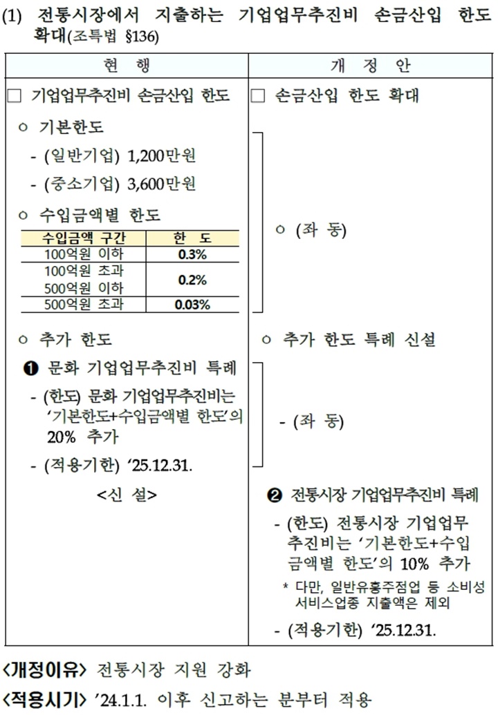 [기획재정부 제공]