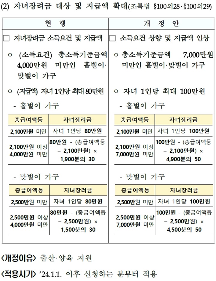 [기획재정부 제공]