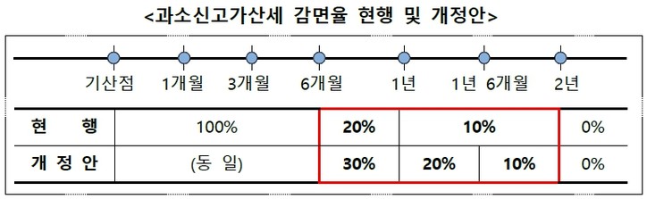 [기획재정부 제공]
