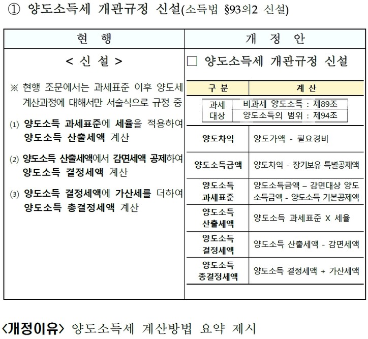 [기획재정부 제공]