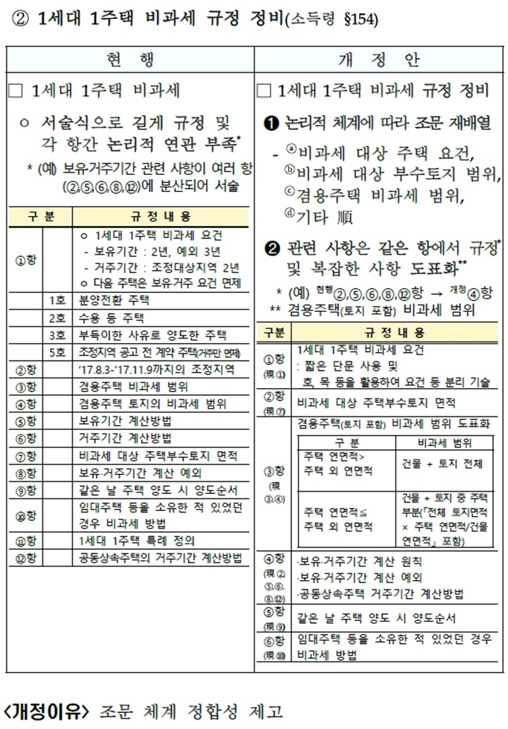 [기획재정부 제공]