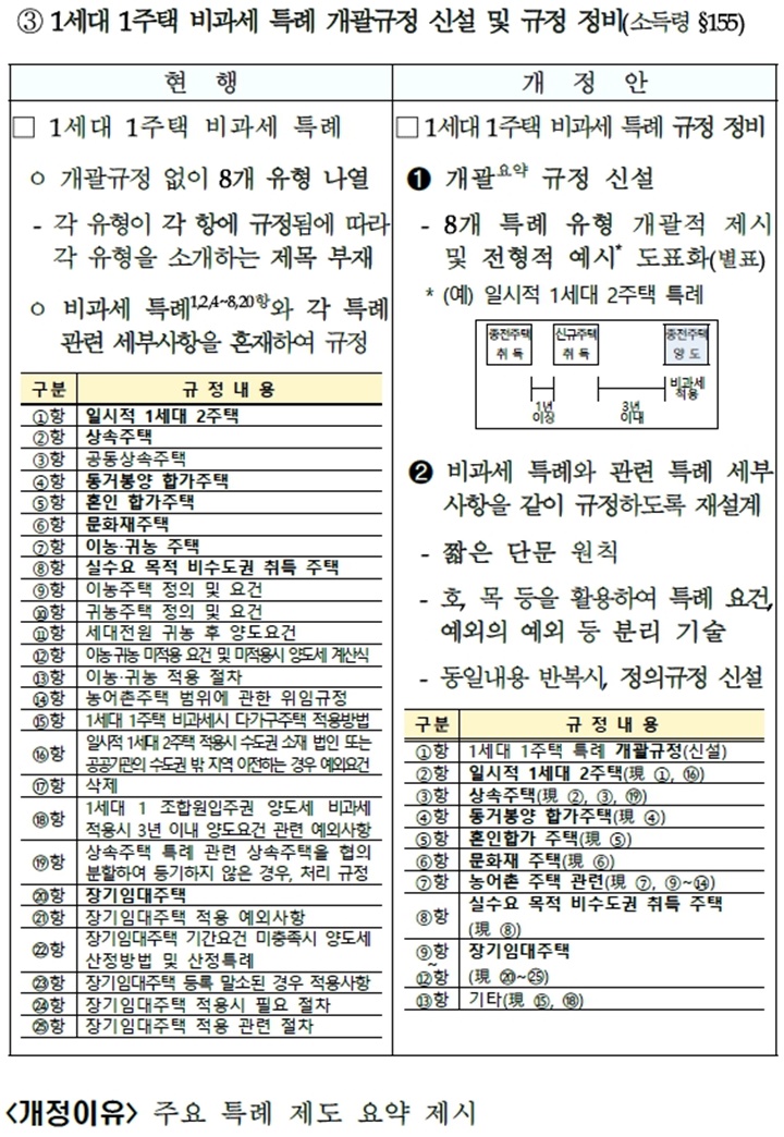 [기획재정부 제공]