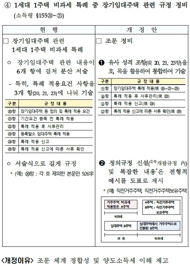 [기획재정부 제공]
