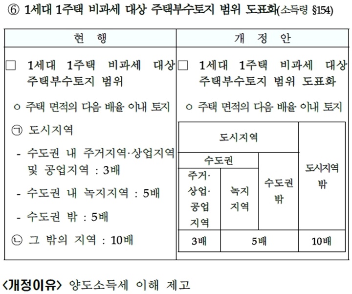 [기획재정부 제공]
