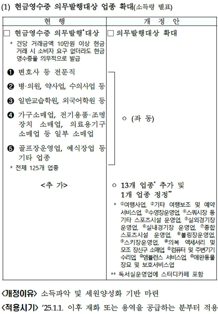 [기획재정부 제공]