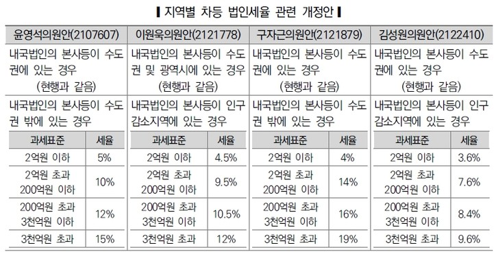 [출처: 국회입법조사처 발간 '2023 국정감사 이슈분석' 중 발췌]
