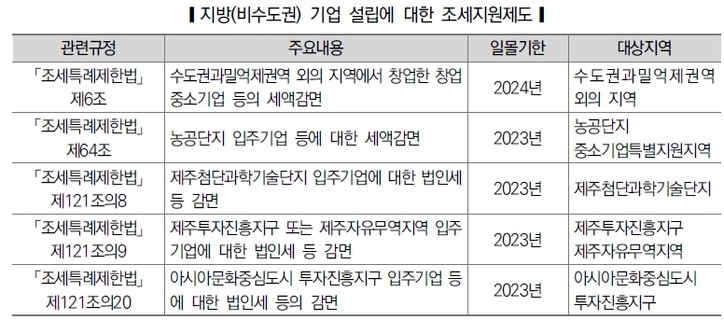 [출처: 국회입법조사처 발간 '2023 국정감사 이슈분석' 중 발췌]