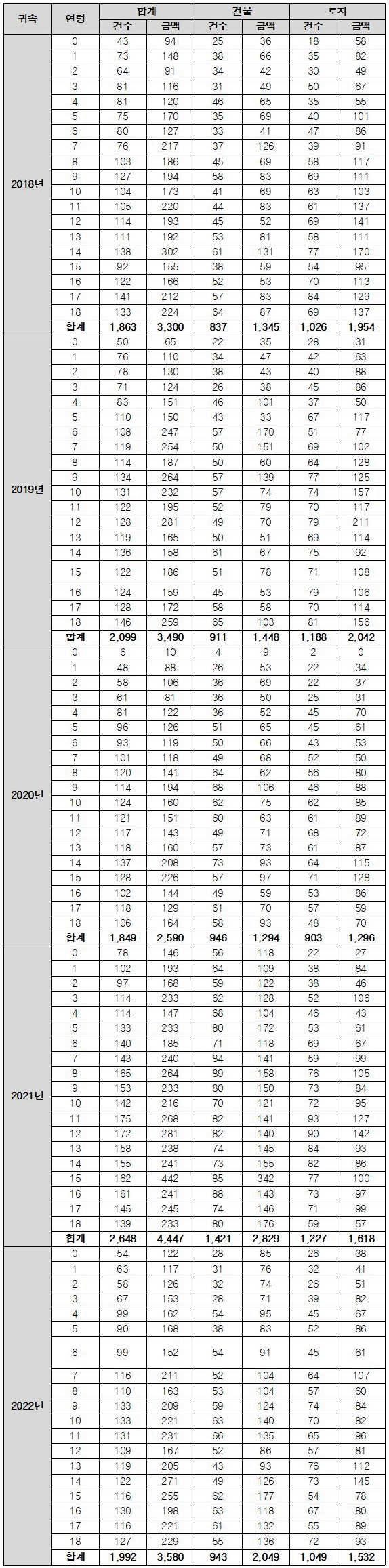 [민홍철 의원실 제공]