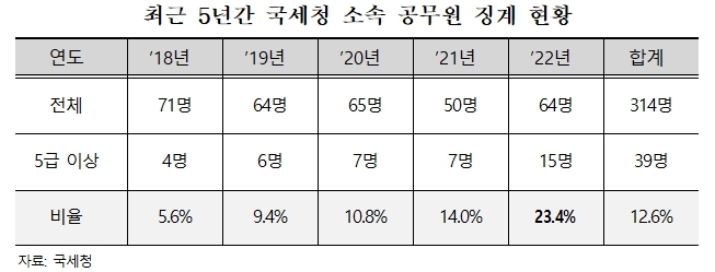 [홍영표 의원실 제공]