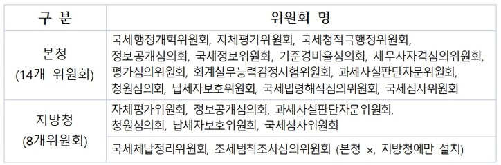 [류성걸 의원실 제공]